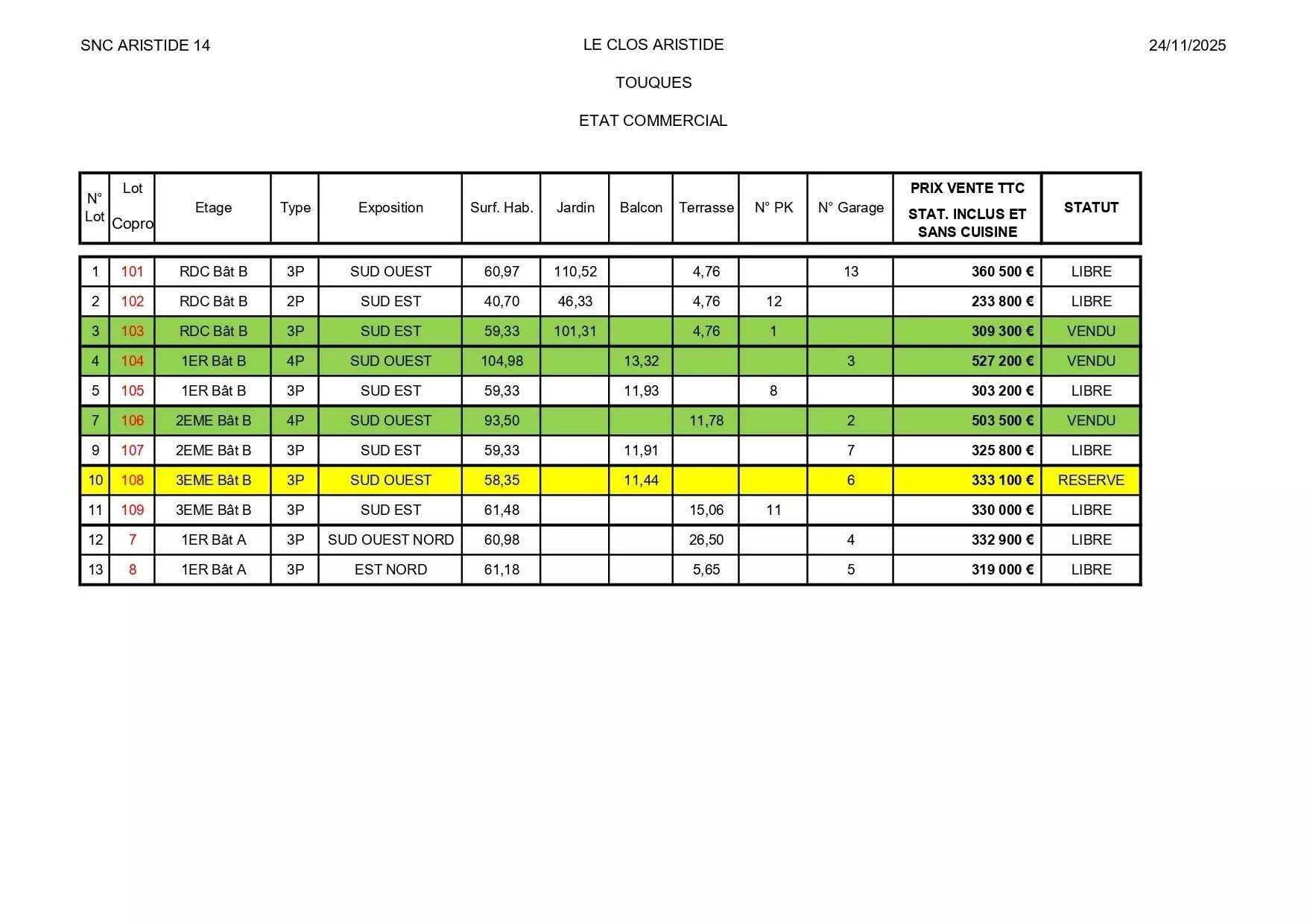 Apartment Touques  -  ref 85967029 (picture 2)